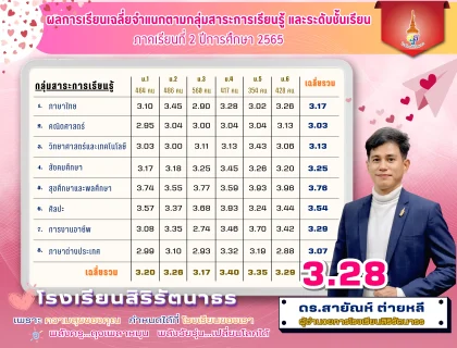 ใช้ 265